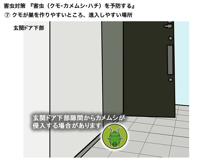 クモが巣を作りやすいところ、進入しやすい場所