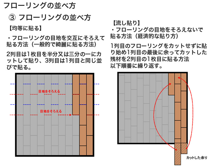 フローリングの並べ方