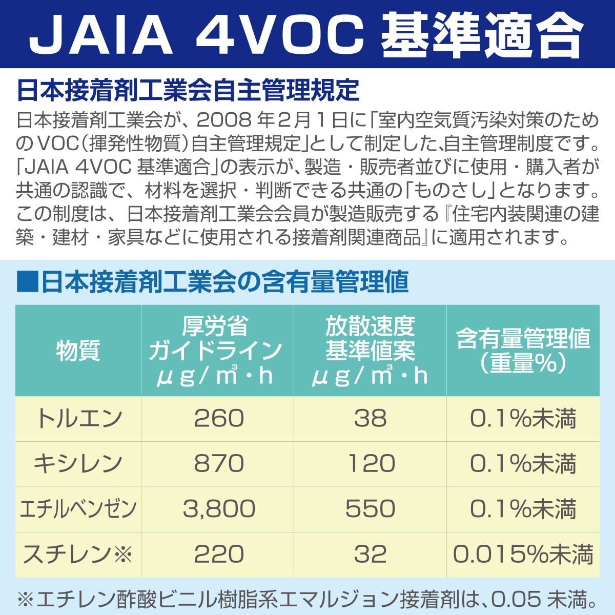 JAIA 4VOC基準適合