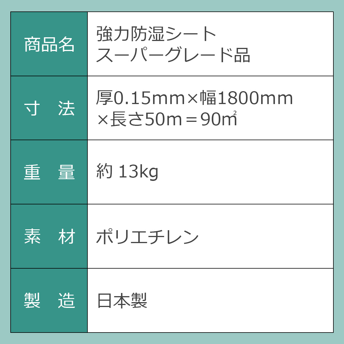 商品名：強力防湿シート　スーパーグレード品　寸法：厚0.15ミリ×幅1800ミリ×長さ50メートル＝90平方メートル　重量：約13kg　素材：ポリエチレン　製造：日本製