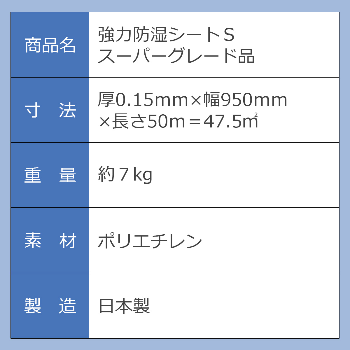 商品名：強力防湿シートＳ　スーパーグレード品　寸法：厚0.15ミリ×幅950ミリ×長さ50メートル＝47.5平方メートル　重量：約7kg　素材：ポリエチレン　製造：日本製