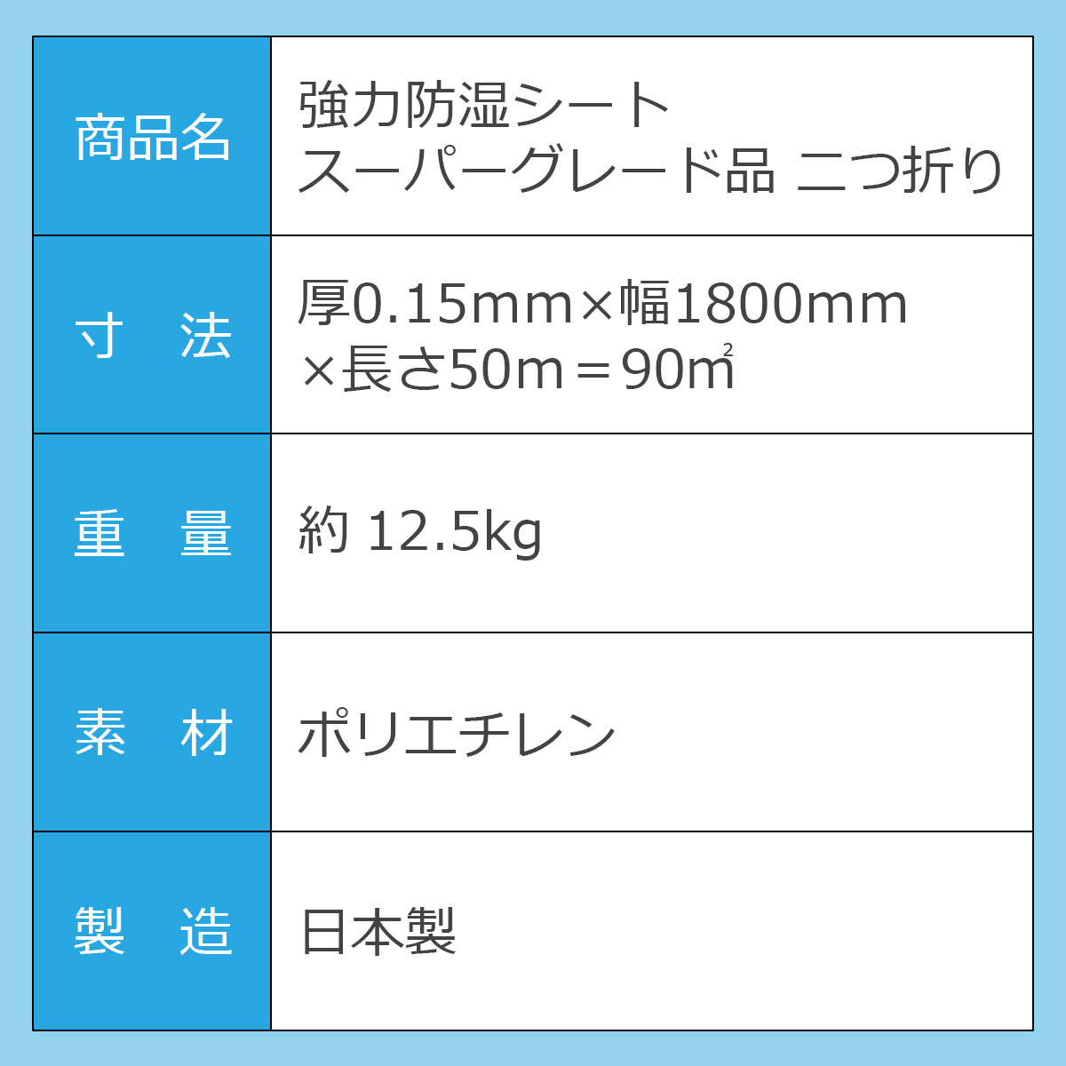 商品名：強力防湿シート　スーパーグレード品　二つ折り　寸法：厚0.15ミリ×幅1800ミリ×長さ50メートル＝90平方メートル　重量：約12.5kg　素材：ポリエチレン　製造：日本製