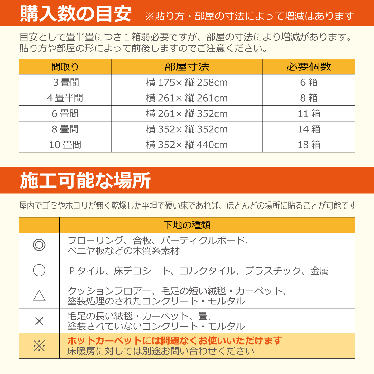 購入数の目安・施工可能な場所