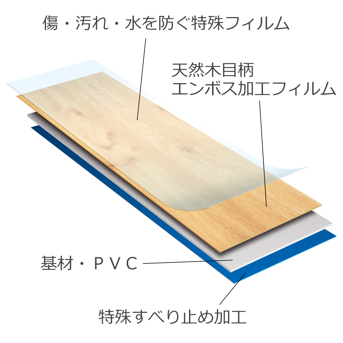 オクユカ構造　傷・汚れ・水を防ぐ特殊フィルム　天然木目柄エンボス加工フィルム　基材：ＰＶＣ　特殊すべり止め加工