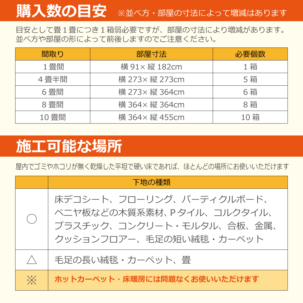 購入数の目安　目安として畳１畳につき１箱弱必要ですが、並べ方や部屋の寸法により増減があります。並べ方や部屋の形によって前後しますのでご注意ください。　施工可能な場所　屋内でゴミやホコリが無く乾燥した平坦で硬い床であれば、ほとんどの場所にお使いいただけます