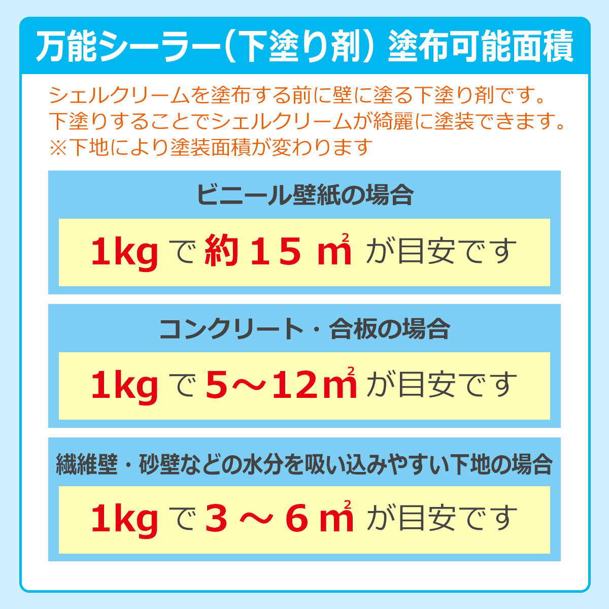 万能シーラー(下塗り剤)塗布可能面積