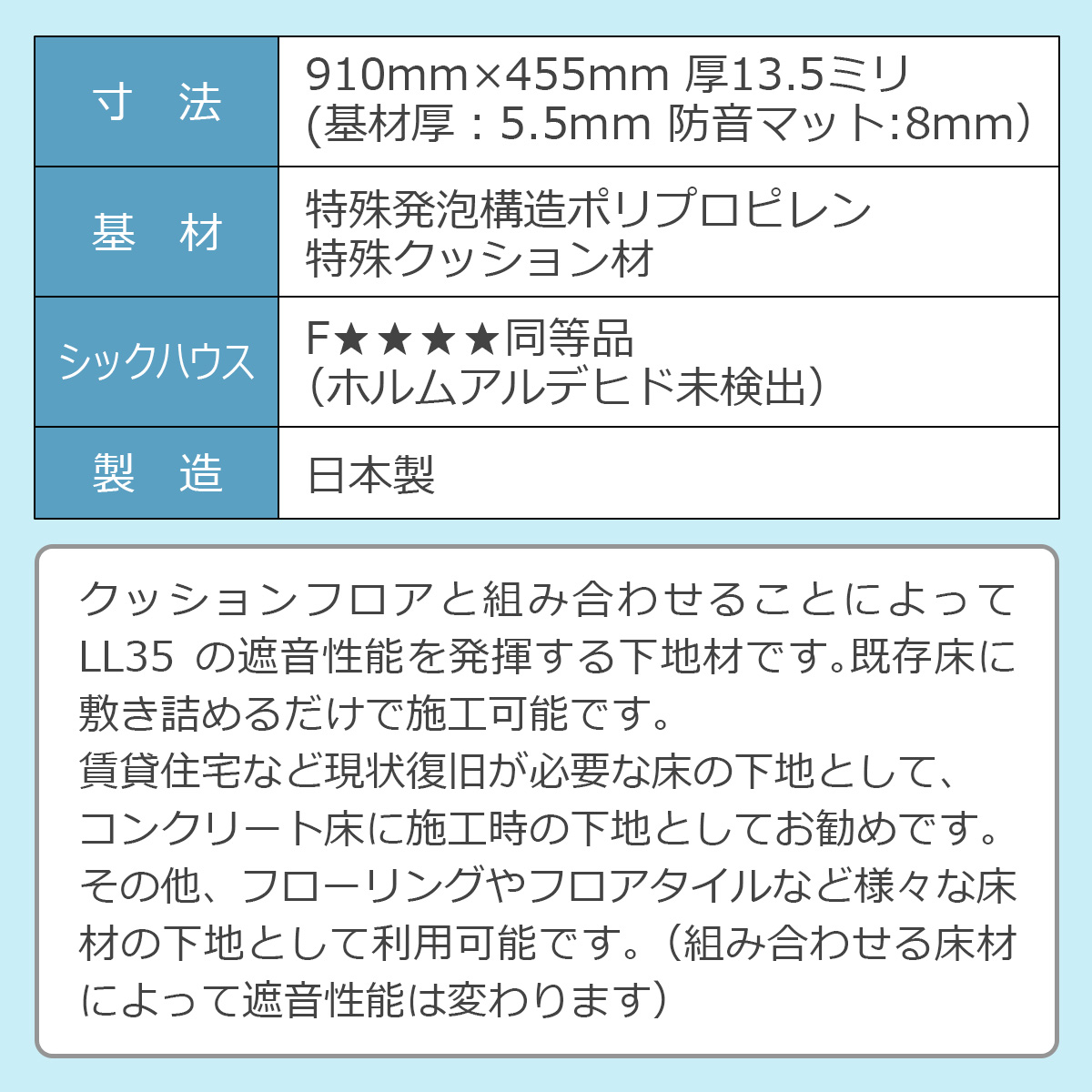 ＬＬ３５遮音下地材概要