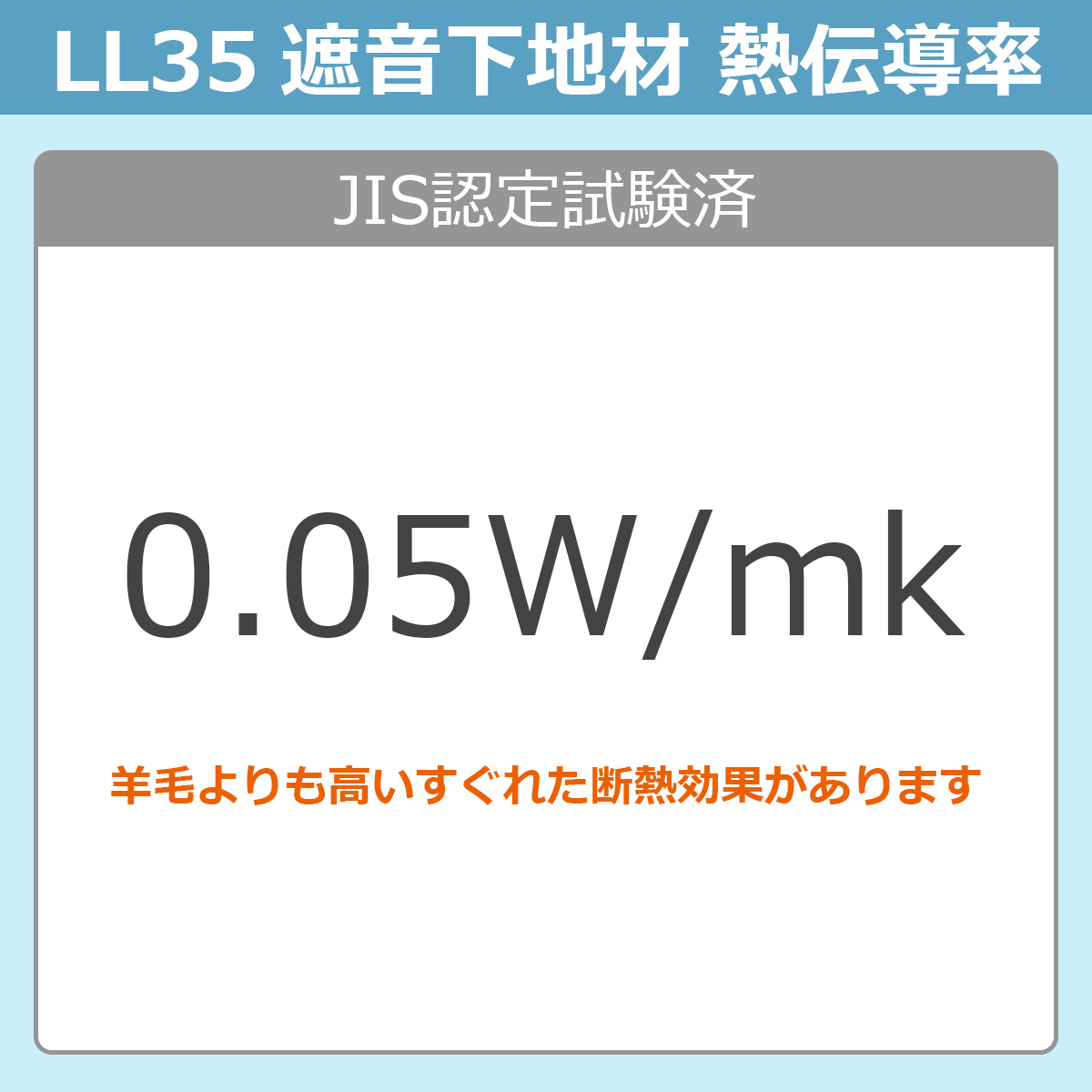 ＬＬ３５遮音下地材　熱伝導率　ＪＩＳ認定試験済　0.05W/mk　羊毛よりも高いすぐれた断熱効果があります