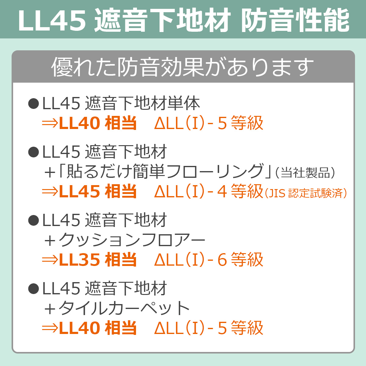 ＬＬ４５遮音下地材　防音性能　優れた防音効果があります