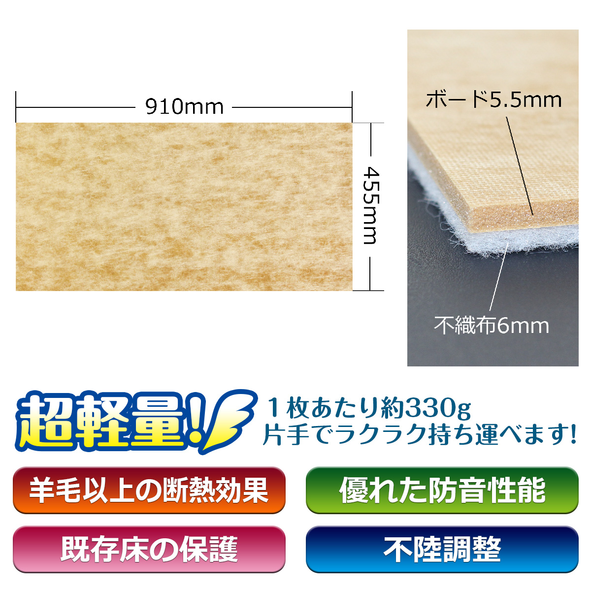 超軽量！１枚当たり約330グラム　片手でラクラク持ち運べます　羊毛以上の断熱効果　優れた防音性能　既存床の保護　不陸調整　サイズ910ミリ×455ミリ　ボード5.5ミリ厚　不織布6ミリ厚