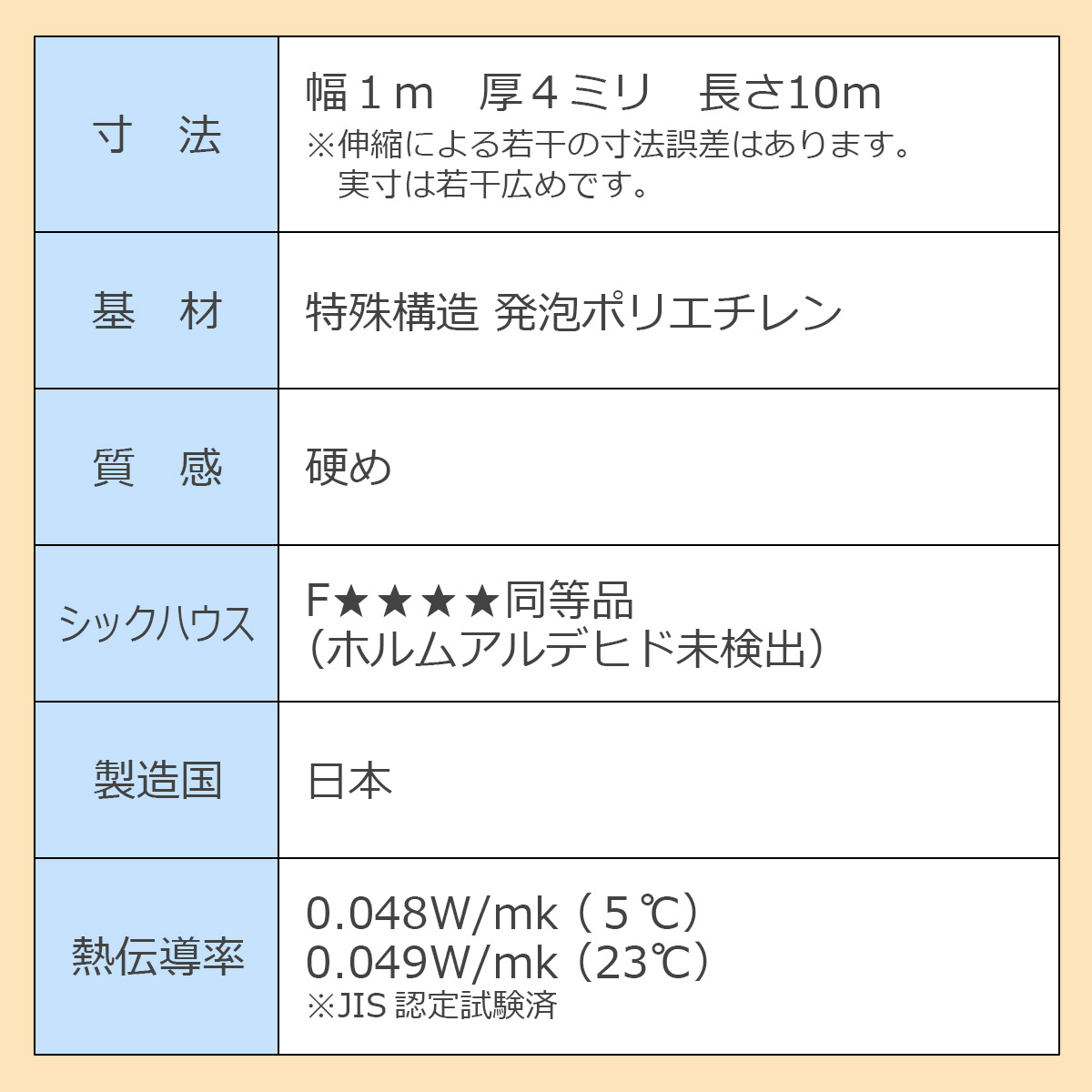 床デコシート　現状復旧用　スペック表