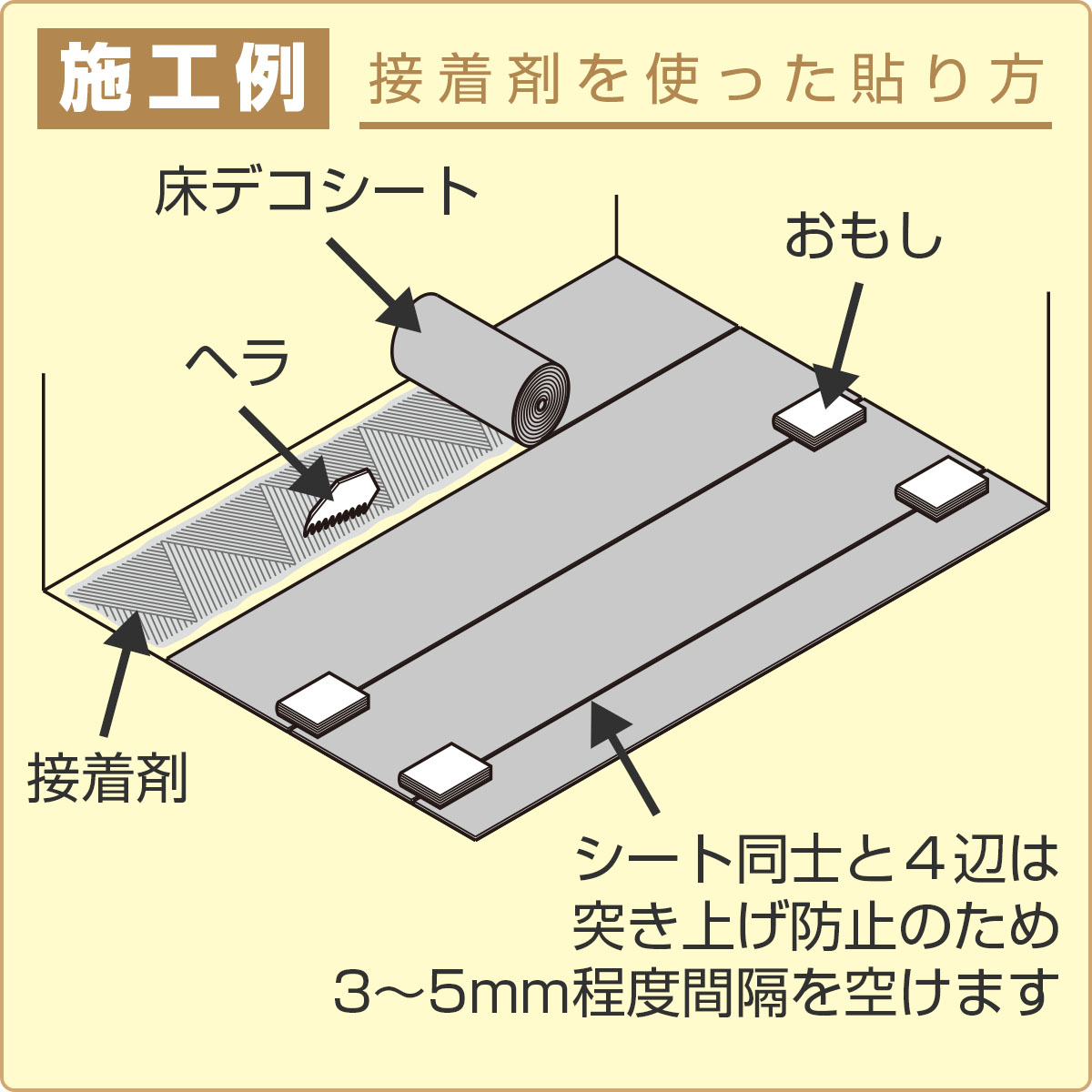 施工例　接着剤を使った貼り方