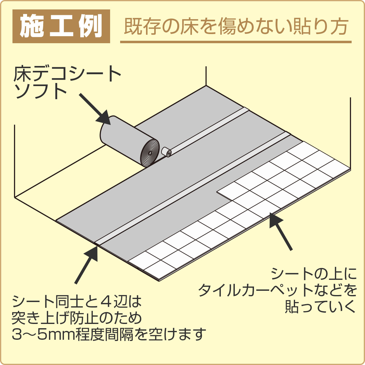 施工例　既存の床を傷めない貼り方　シート同士と４辺は突き上げ防止のため３～５ミリ程度間隔を空けます　シートの上にタイルカーペットなどを貼っていく