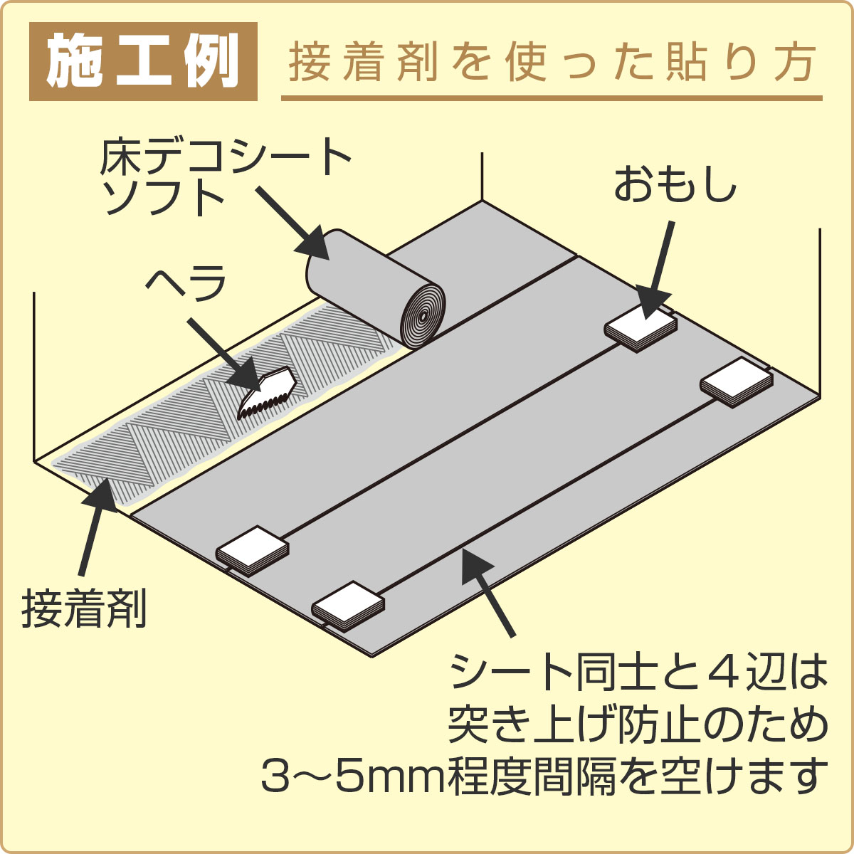 施工例　接着剤を使った貼り方　シート同士と４辺は突き上げ防止のため３～５ミリ程度間隔を空けます