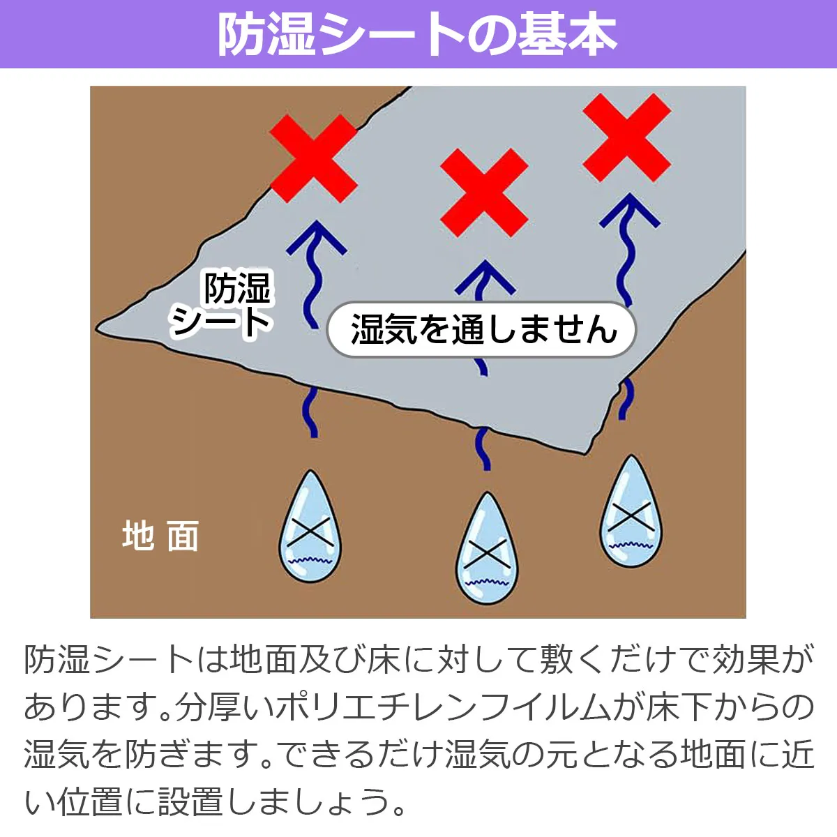 防湿シートの基本 防湿シート 湿気を通しません 地面 防湿シートは地面及び床に対して敷くだけで効果があります。分厚いポリエチレンフィルムが床下からの湿気を防ぎます。できるだけ湿気の元となる地面に近い位置に設置しましょう。