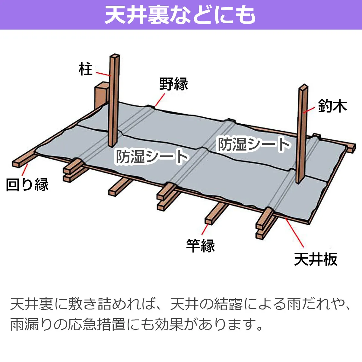 天井裏などにも 柱 野縁 釣木 回り縁 防湿シート 竿縁 天井板 天井裏に敷き詰めれば、天井の結露による雨だれや、雨漏りの応急措置にも効果があります。
