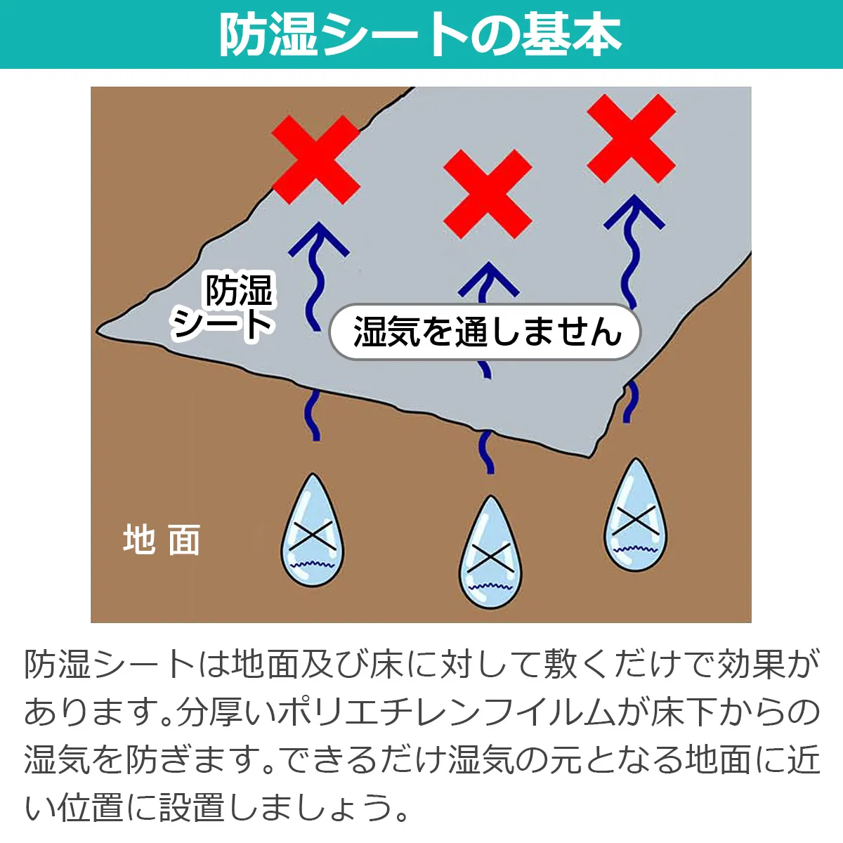 防湿シートの基本 防湿シート 湿気を通しません 地面 防湿シートは地面及び床に対して敷くだけで効果があります。分厚いポリエチレンフィルムが床下からの湿気を防ぎます。できるだけ湿気の元となる地面に近い位置に設置しましょう。