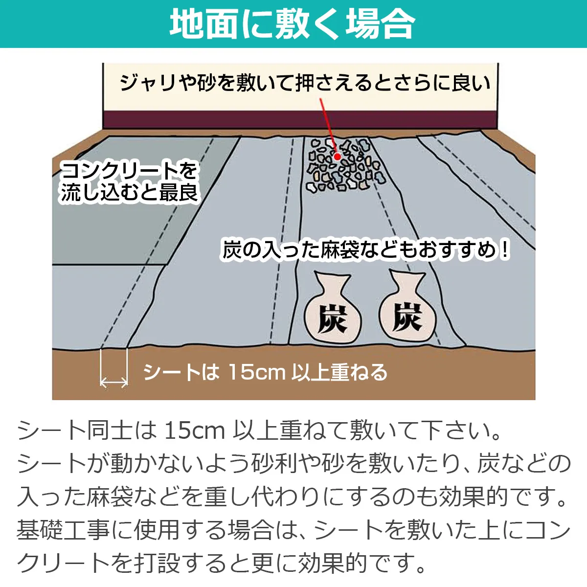 地面に敷く場合 ジャリや砂を敷いて押さえるとさらに良い コンクリートを流し込むと最良 炭の入った麻袋などもおすすめ! シートは15cm以上重ねる シート同士は15cm以上重ねて敷いて下さい。砂利や砂を敷いたり、炭などの入った麻袋などを重し代わりにするのも効果的です。基礎工事はコンクリート打設が効果的。