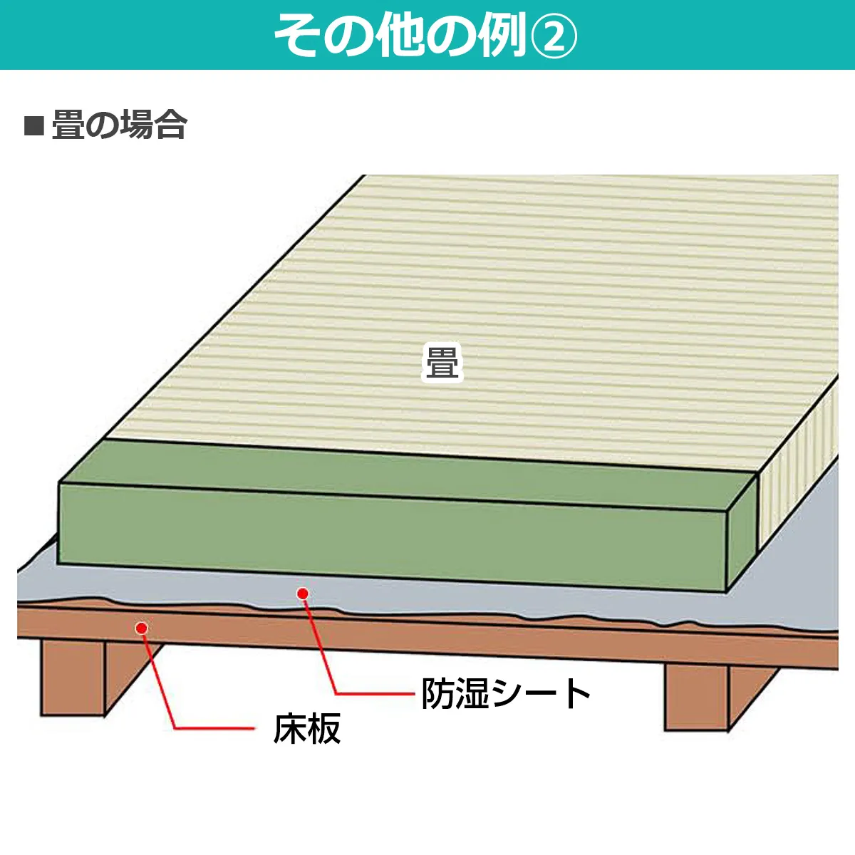その他の例② 畳の場合 畳 防湿シート 床板