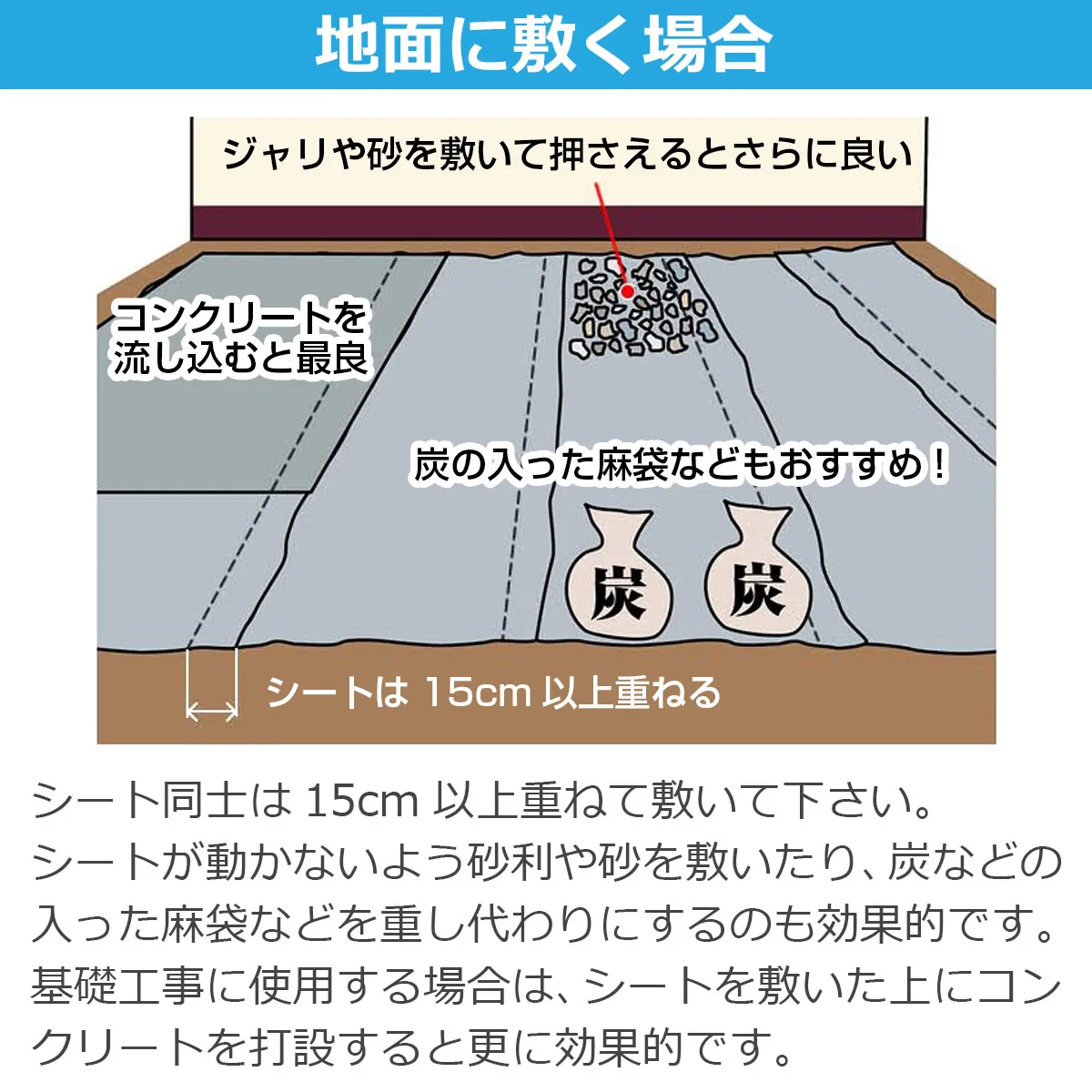地面に敷く場合 ジャリや砂を敷いて押さえるとさらに良い コンクリートを流し込むと最良 炭の入った麻袋などもおすすめ！ シートは15cm以上重ねる シート同士は15cm以上重ねて敷いて下さい。砂利や砂、炭の入った麻袋を重し代わりにしたり、コンクリートを打設するのも効果的です。
