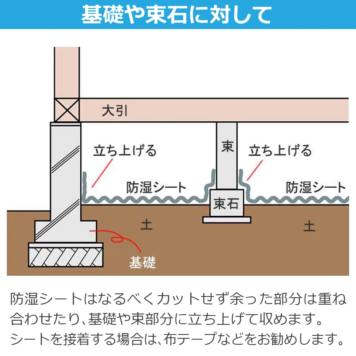 基礎や束石に対して 立ち上げる 防湿シート 大引 束 束石 基礎 土 防湿シートはなるべくカットせず余った部分は重ね合わせたり、基礎や束部分に立ち上げて収めます。シートを接着する場合は、布テープなどをお勧めします。