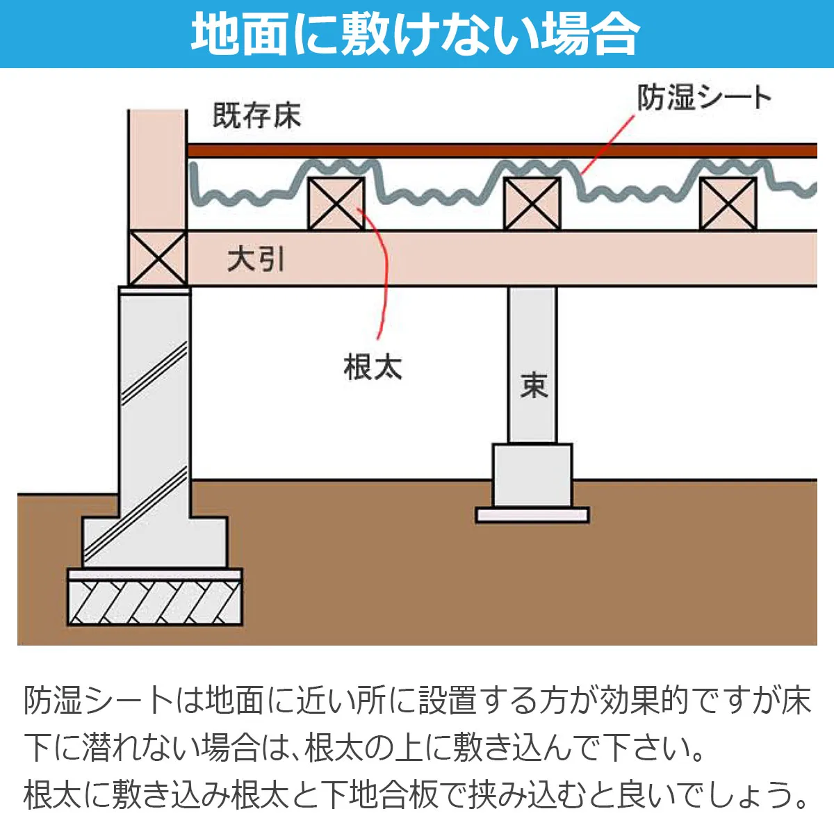 地面に敷けない場合 既存床 防湿シート 大引 根太 束 防湿シートは地面に近い所に設置する方が効果的ですが床下に潜れない場合は、根太の上に敷き込んで下さい。根太に敷き込み根太と下地合板で挟み込むと良いでしょう。