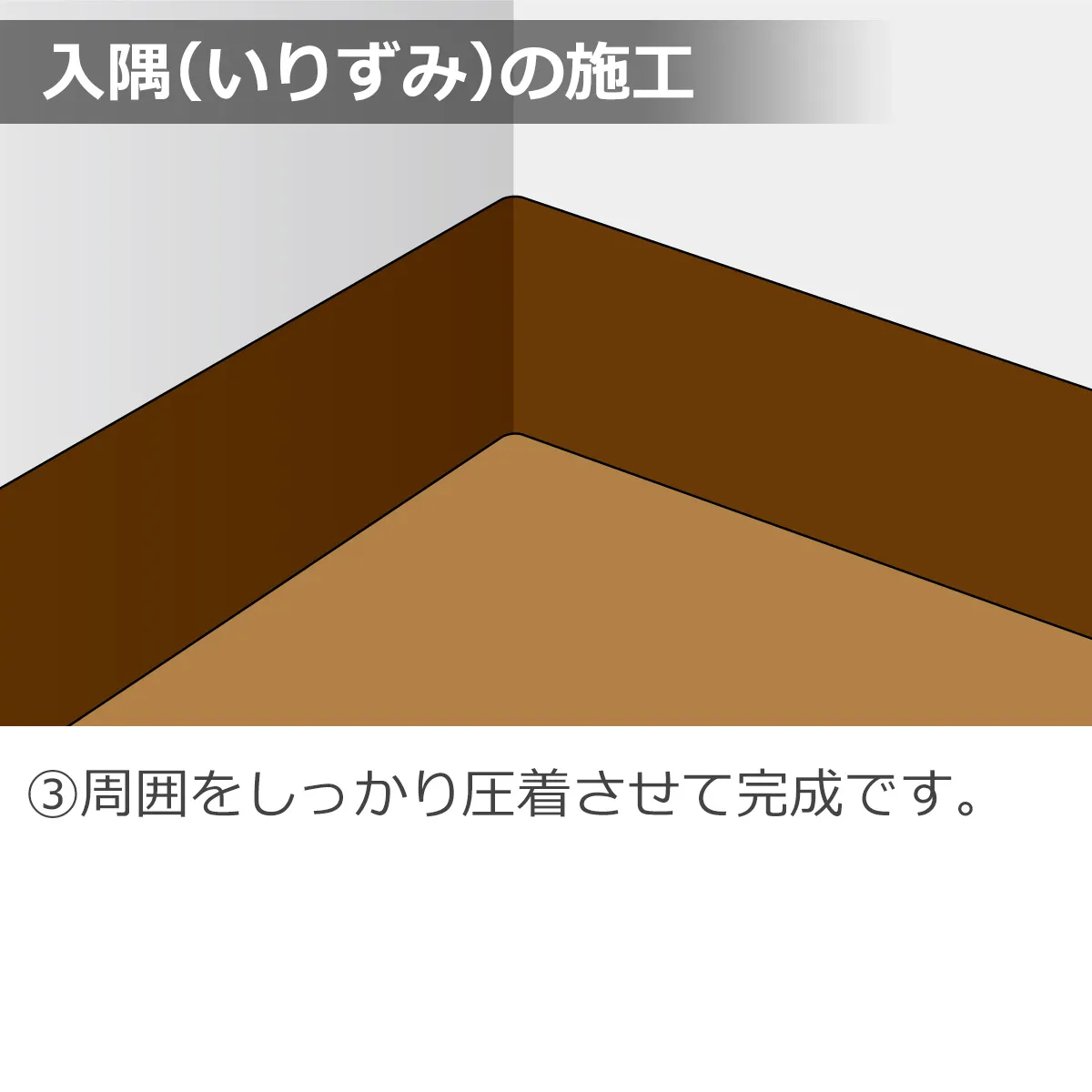 入隅(いりずみ)の施工 ③周囲をしっかり圧着させて完成です。