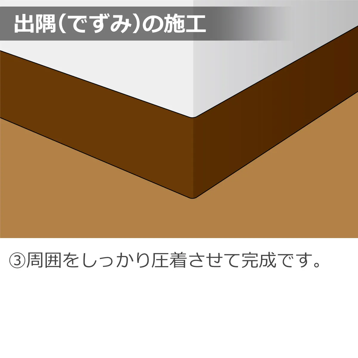 出隅(でずみ)の施工 ③周囲をしっかり圧着させて完成です。