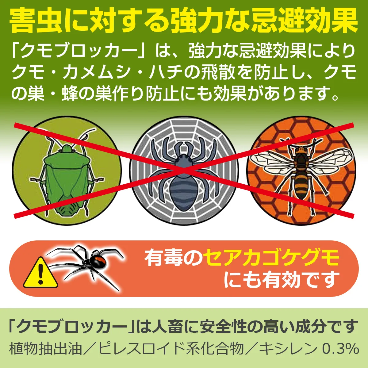 害虫に対する強力な忌避効果 「クモブロッカー」は、強力な忌避効果によりクモ・カメムシ・ハチの飛散を防止し、クモの巣・蜂の巣作り防止にも効果があります。 有毒のセアカゴケグモにも有効です 「クモブロッカー」は人畜に安全性の高い成分です 植物抽出油/ピレスロイド系化合物/キシレン 0.3%