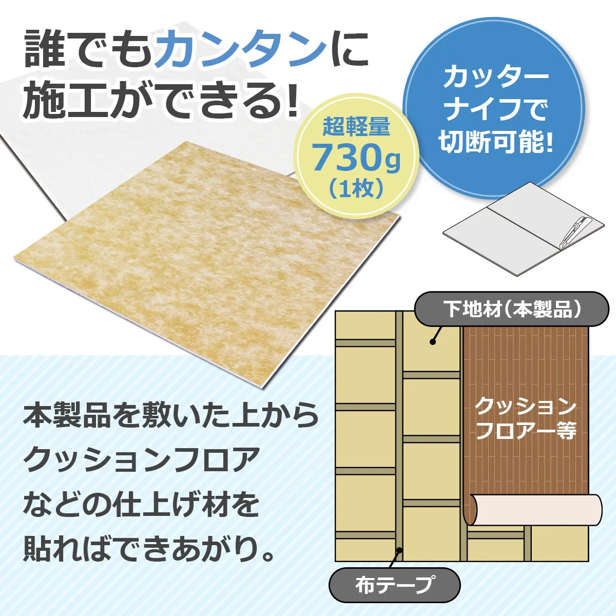 誰でもカンタンに施工ができる! 超軽量 730g(1枚) カッターナイフで切断可能! 本製品を敷いた上からクッションフロアなどの仕上げ材を貼ればできあがり。 下地材(本製品) 布テープ クッションフロアー等