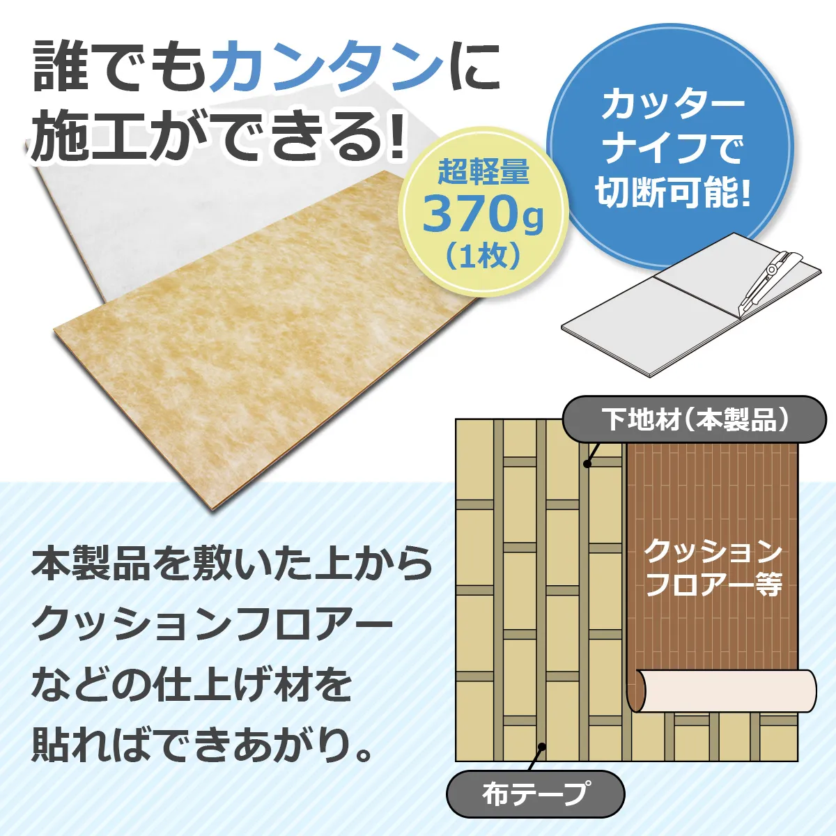 誰でもカンタンに施工ができる！超軽量370g（1枚）、カッターナイフで切断可能！本製品を敷いた上からクッションフロアーなどの仕上げ材を貼ればできあがり。下地材（本製品）、クッションフロアー等、布テープ