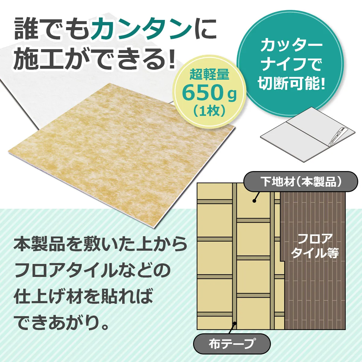 誰でもカンタンに施工ができる！ 超軽量 650g（1枚） カッターナイフで切断可能！ 本製品を敷いた上からフロアタイルなどの仕上げ材を貼ればできあがり。 下地材（本製品） 布テープ フロアタイル等