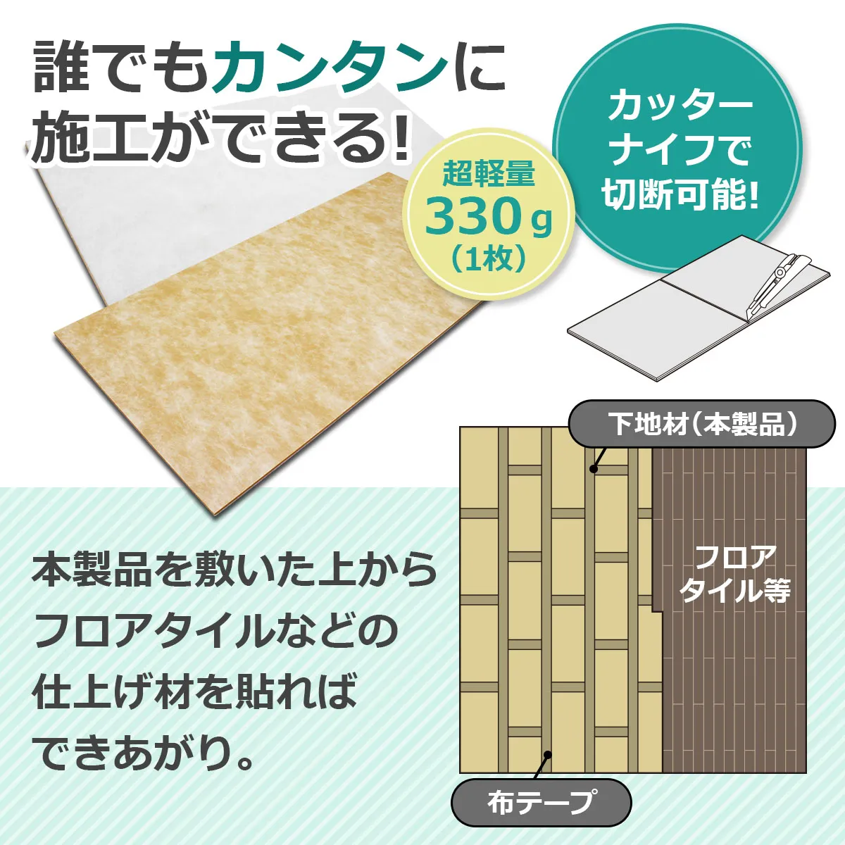 誰でもカンタンに施工ができる! 超軽量330g(1枚) カッターナイフで切断可能! 本製品を敷いた上からフロアタイルなどの仕上げ材を貼ればできあがり。 下地材(本製品) 布テープ フロアタイル等
