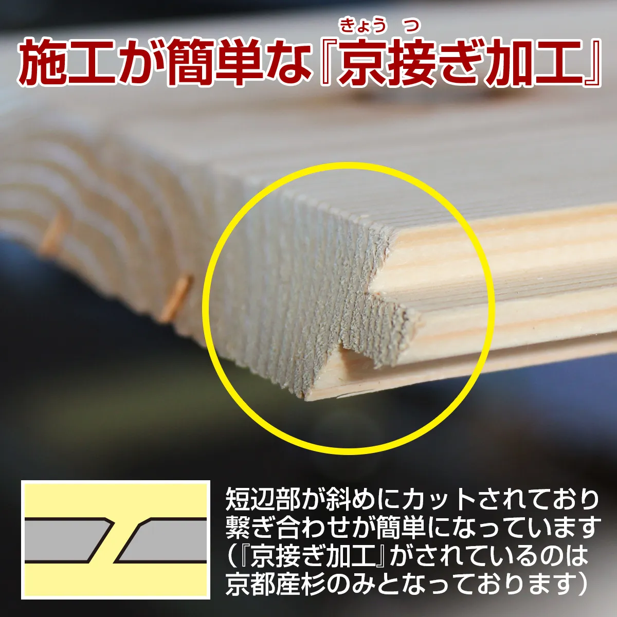 施工が簡単な『京接ぎ加工』 短辺部が斜めにカットされており繋ぎ合わせが簡単になっています(『京接ぎ加工』がされているのは京都産杉のみとなっております)