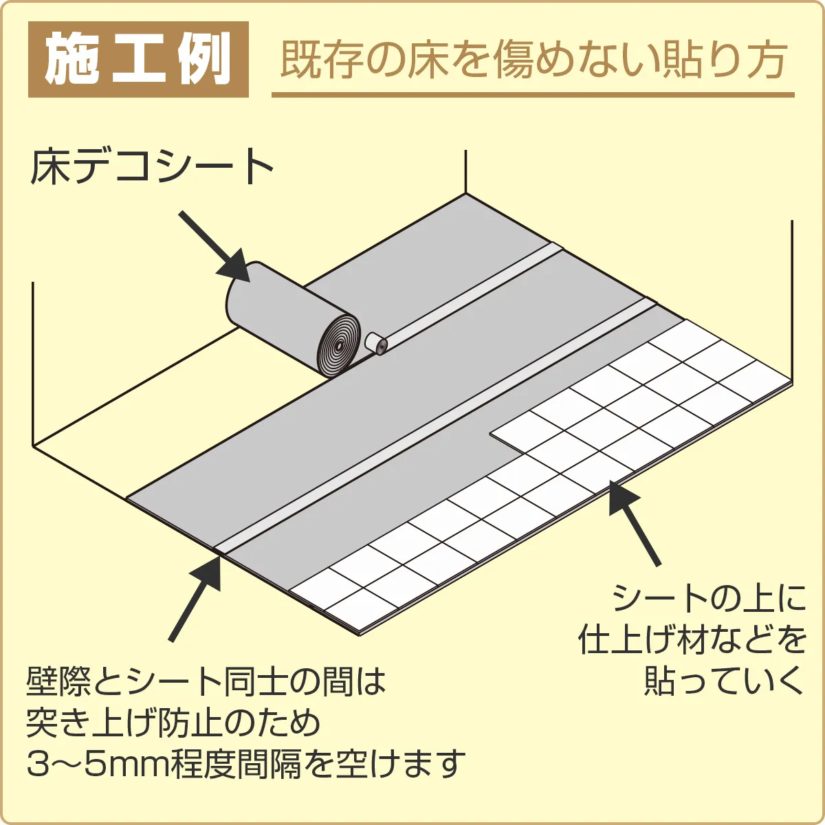 施工例 既存の床を傷めない貼り方 床デコシート 壁際とシート同士の間は突き上げ防止のため3〜5mm程度間隔を空けます シートの上に仕上げ材などを貼っていく