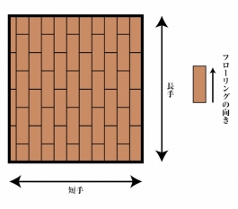 フローリングの向き