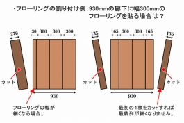 フローリングの貼り付け例