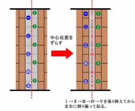 部屋の中心から貼る場合