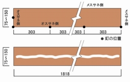 釘打ちと接着材