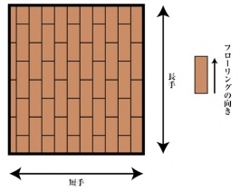 フローリングの向き