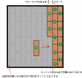 フローリングの並べ方計画