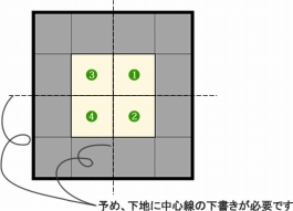 部屋の中心から貼る場合