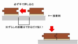 フローリングを貼り付ける