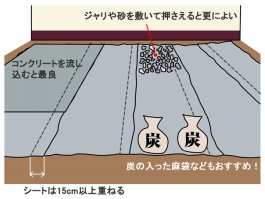 地面に敷く場合