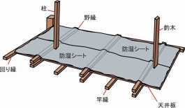 天井裏などにも