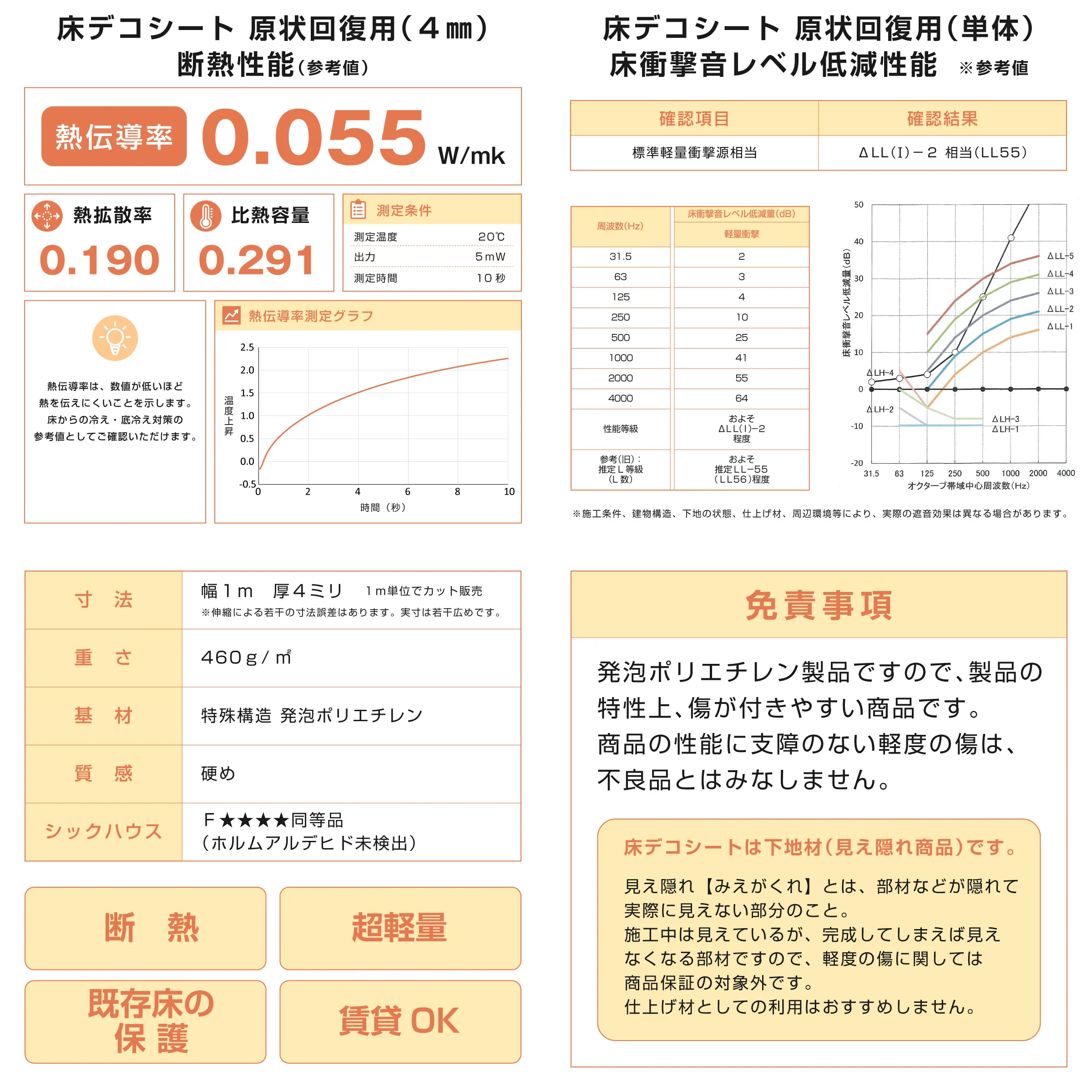 床デコシート原状回復用の性能と商品仕様