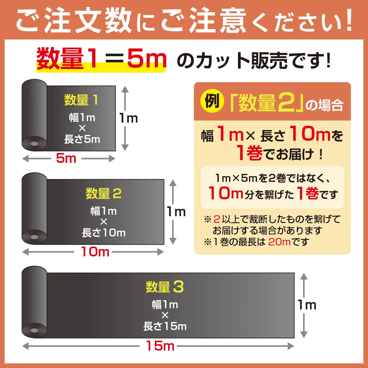 ご注文数にご注意ください! 数量1=5mのカット販売です! 数量1 幅1m×長さ5m 5m 1m 数量2 幅1m×長さ10m 10m 1m 数量3 幅1m×長さ15m 15m 1m 例「数量2」の場合 幅1m×長さ10mを1巻でお届け! 1m×5mを2巻ではなく、10m分を繋げた1巻です ※2以上で裁断したものを繋げてお届けする場合があります ※1巻の最長は20mです