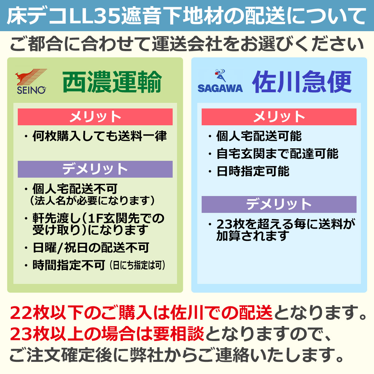 床デコLL35遮音下地材の配送について　ご都合に合わせて運送会社をお選びください　西濃運輸のメリット…何枚購入しても送料一律　西濃運輸のデメリット…個人宅配送不可（法人名が必要になります）・軒先渡し（１F玄関先での受け取り）になります・日曜／祝日の配送不可・時間指定不可（日にち指定は可）　佐川急便のメリット…個人宅配送可能・自宅玄関まで配達可能・日時指定可能　佐川急便のデメリット…23毎を超える毎に送料が加算されます　22枚以下のご購入は佐川での配送となります。23枚以上の場合は要相談となりますのでご注文確定後に弊社からご連絡いたします