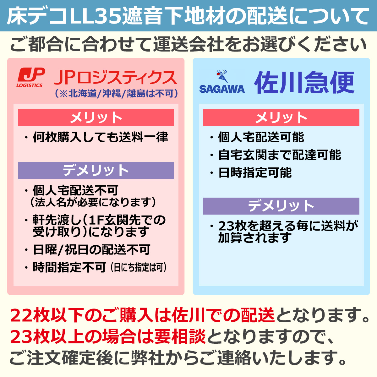 床デコLL35遮音下地材の配送について　ご都合に合わせて運送会社をお選びください　JPロジスティクスのメリットのメリット…何枚購入しても送料一律　JPロジスティクスのメリットのデメリット…個人宅配送不可（法人名が必要になります）・軒先渡し（１F玄関先での受け取り）になります・日曜／祝日の配送不可・時間指定不可（日にち指定は可）　佐川急便のメリット…個人宅配送可能・自宅玄関まで配達可能・日時指定可能　佐川急便のデメリット…23毎を超える毎に送料が加算されます　22枚以下のご購入は佐川での配送となります。23枚以上の場合は要相談となりますのでご注文確定後に弊社からご連絡いたします