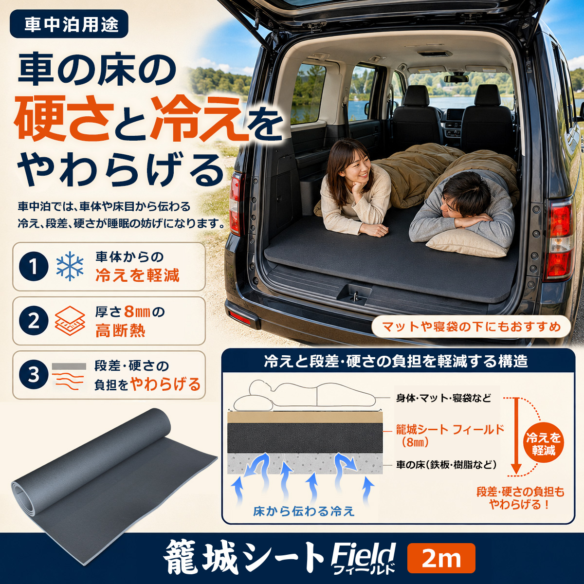 車中泊用途 車の床の硬さと冷えをやわらげる 車中泊では、車体や床目から伝わる冷え、段差、硬さが睡眠の妨げになります。 1 車体からの冷えを軽減 2 厚さ8mmの高断熱 3 段差・硬さの負担をやわらげる マットや寝袋の下にもおすすめ 冷えと段差・硬さの負担を軽減する構造 身体・マット・寝袋など 籠城シート フィールド(8mm) 車の床(鉄板・樹脂など) 床から伝わる冷え 冷えを軽減 段差・硬さの負担もやわらげる！ 籠城シート Field フィールド 2m